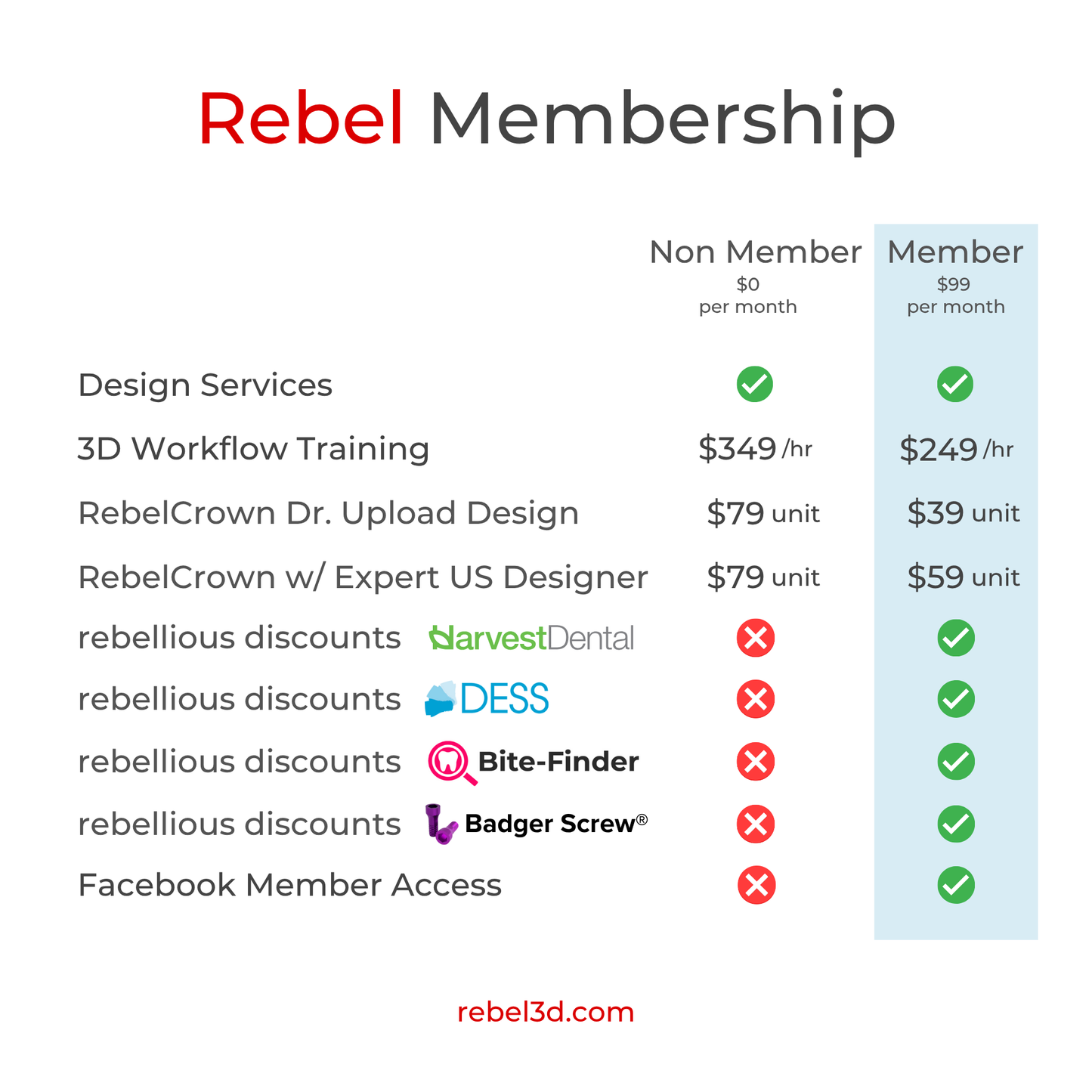 Monthly Rebel3d Membership